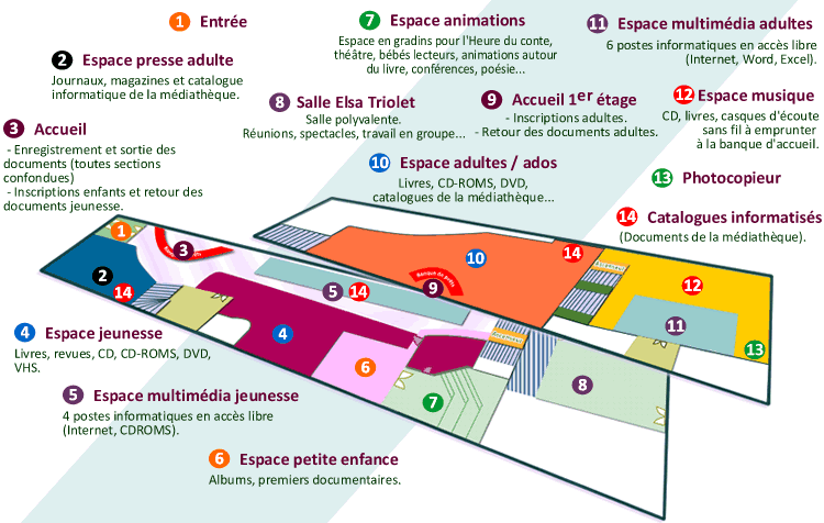 Présentation des espaces de la Médiathèque Louis Aragon